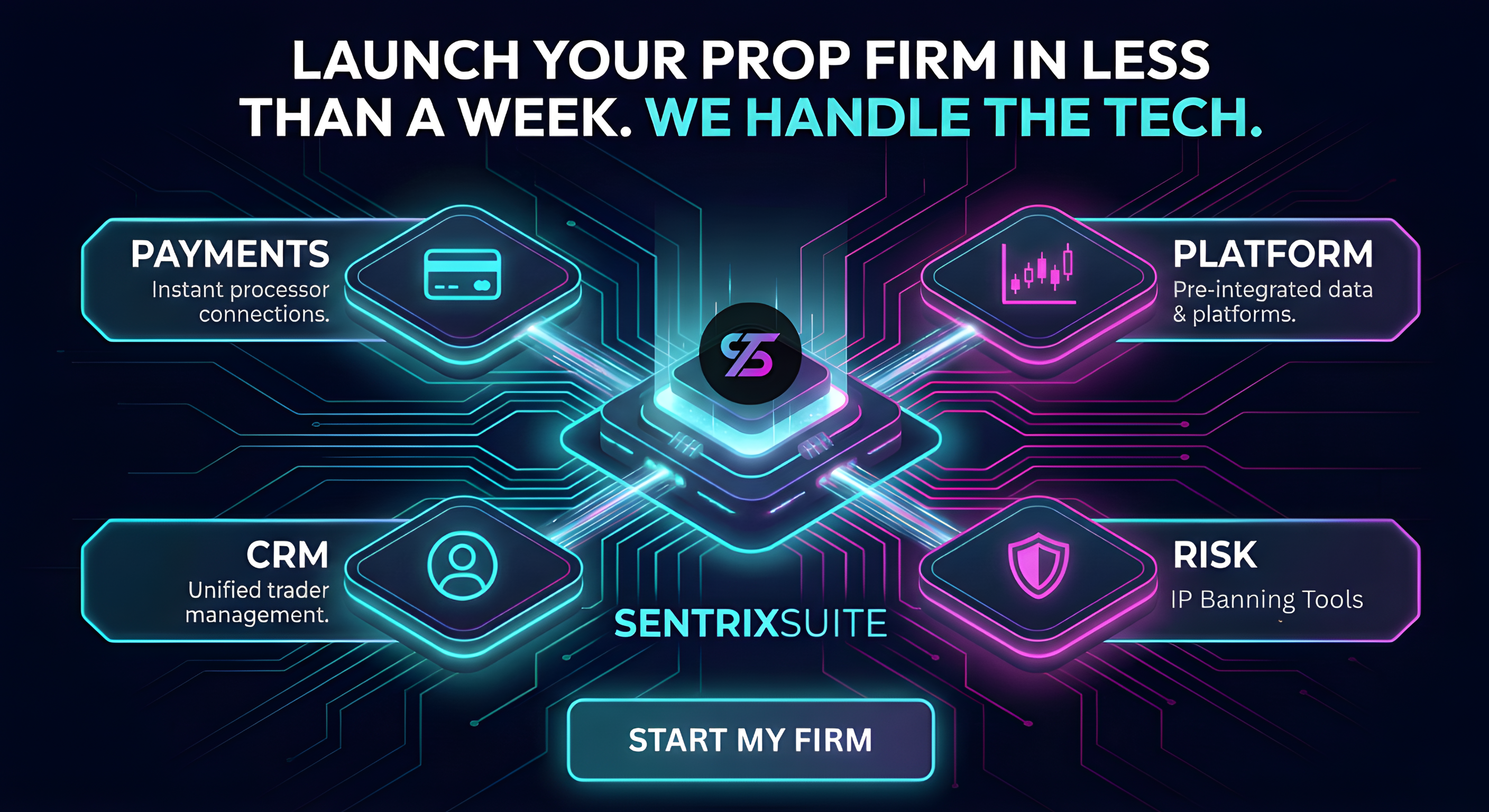SentrixSuite Platform Overview